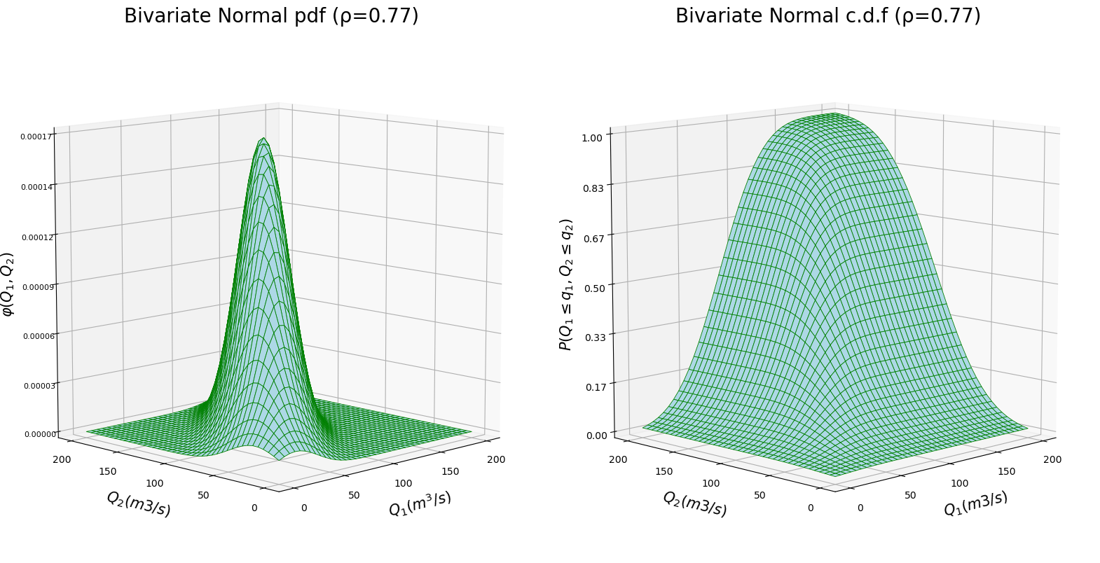 ../_images/gaussian_rivers_pdf_cdf.png