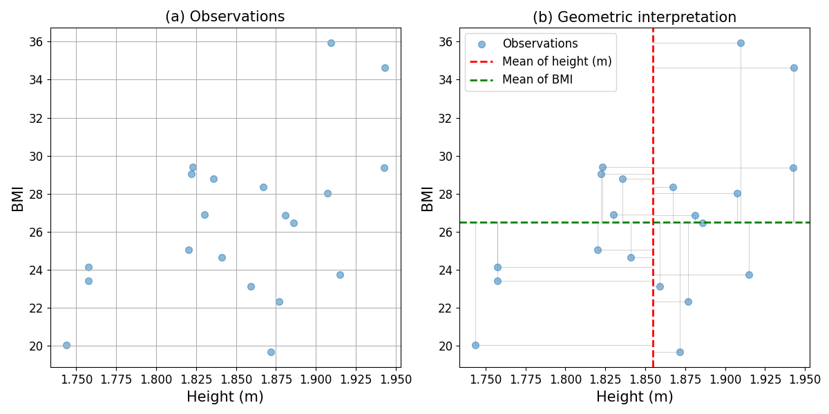 ../_images/obs_geom.png