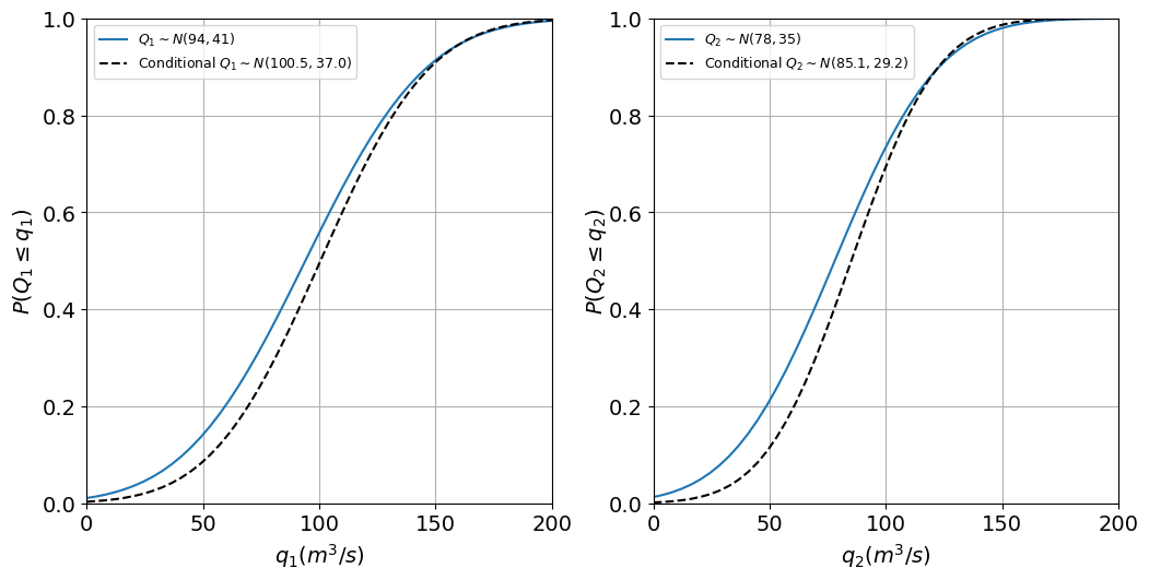 ../_images/two_conditionals_gaussian.png